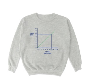 Great sweatshirt with a graph depicting "fuck around" on the X axis and "find out" on the Y axis